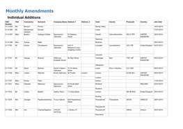 Monthly Amendments Individual Additions