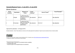 Minister-Domestic-Regional-Travel-July