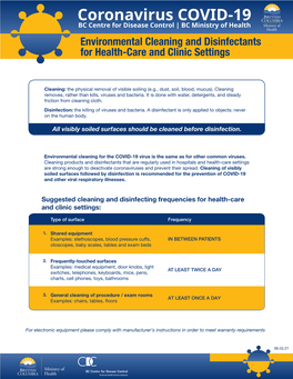 COVID-19 Environmental Cleaning and Disinfectants for Clinic