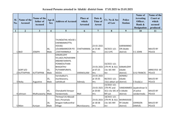 Accused Persons Arrested in Idukki District from 17.01.2021 to 23.01.2021