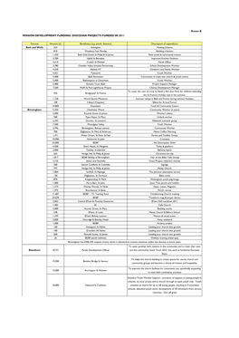 DIOCESAN PROJECTS FUNDED in 2011 Diocese Amount