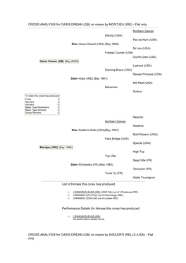 CROSS ANALYSIS for OASIS DREAM (GB) on Mares by MONTJEU (IRE) - Flat Only