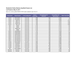 Residential Clothes Washers Qualified Product List List Posted on May 16, 2011