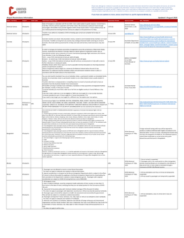 Airport Restrictions Information Updated 3 August 2020 If You Have