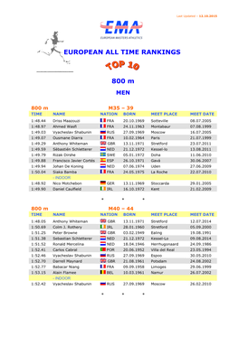 EUROPEAN ALL TIME RANKINGS 800 M