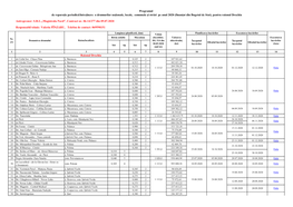 Raionul Drochia De Reparație Periodică/Īntreținere a Drumurilor