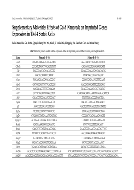 Effects of Gold Nanorods on Imprinted Genes Expression in TM-4 Sertoli Cells