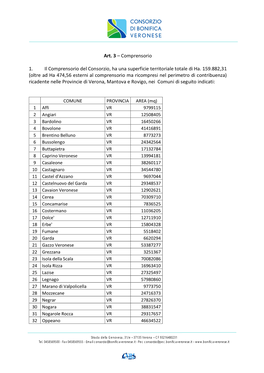 Comprensorio Consortile – Comuni E Superfici