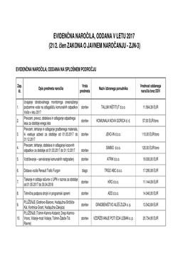 Evidenčna Naročila, Oddana V Letu 2017