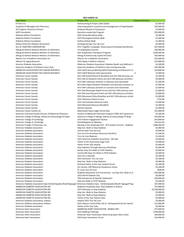 View Sanofi Sponsorships and Charitable Donations