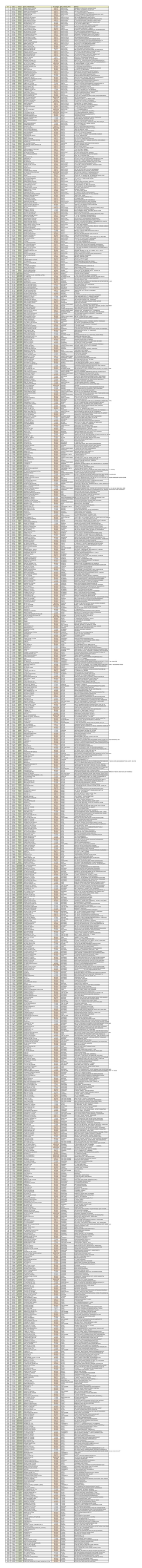 List of Stations