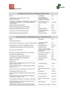 Referenzliste Landschaftsarchitektur