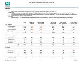 Daily Network Status Report (As of 23:59) 2020-10-19