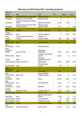 RWYD 24 Maj Results