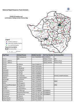 National Rapid Response Team Contacts