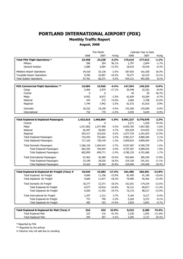 PORTLAND INTERNATIONAL AIRPORT (PDX) Monthly Traffic Report August, 2008