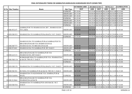 Final Rationalized Timing on Sambalpur-Jharsuguda-Sundargarh Route (Down Trip)