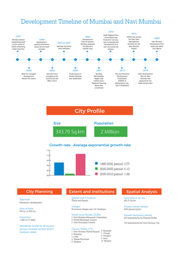 Development Timeline of Mumbai and Navi Mumbai