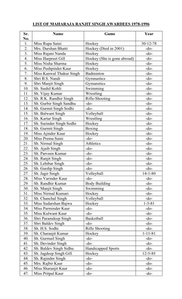 LIST of MAHARAJA RANJIT SINGH AWARDEES 1978-1996 Sr. No