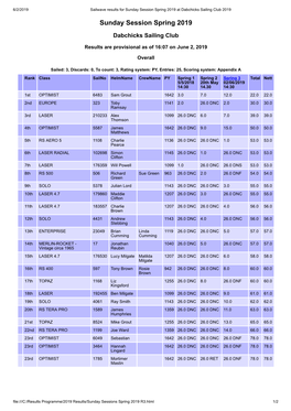 Sunday Session Spring 2019 at Dabchicks Sailing Club 2019