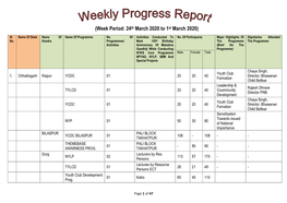 Week Period: 24Th March 2020 to 1St March 2020