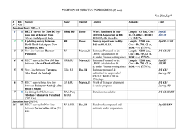 POSITION of SURVEYS in PROGRESS (25 Nos) 