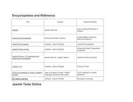 Encyclopedias and Reference Jewish Texts Online