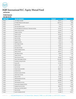 AQR International R.C. Equity Mutual Fund June 30, 2019