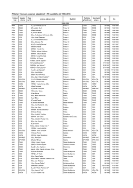 Příloha 2 Seznam Poslanců Působících V PS V Průběhu Let 1996–2016