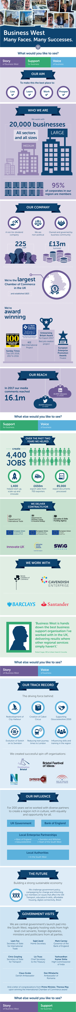 Business West Infographic Full