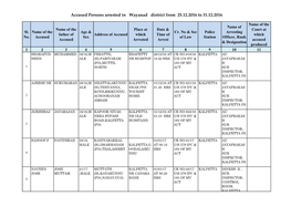 Accused Persons Arrested in Wayanad District from 25.12.2016 to 31.12.2016