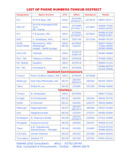 List of Phone Numbers Tumkur District