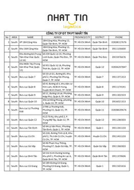 CBIP-Post Office List