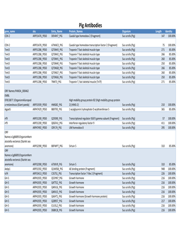 Pig Antibodies