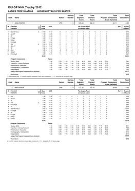 ISU GP NHK Trophy 2012 LADIES FREE SKATING JUDGES DETAILS PER SKATER