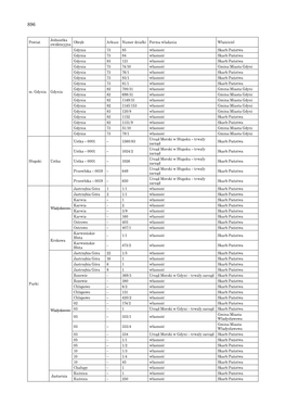 Powiat Jednostka Ewidencyjna Obręb Arkusz Numer Działki Forma