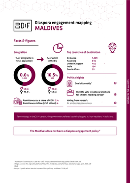 Maldives 2018.Pdf 3 Ibid