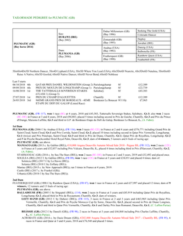 TAILORMADE PEDIGREE for PLUMATIC (GB)