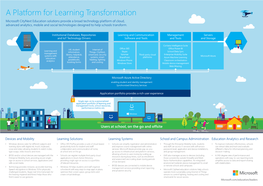A Platform for Learning Transformation