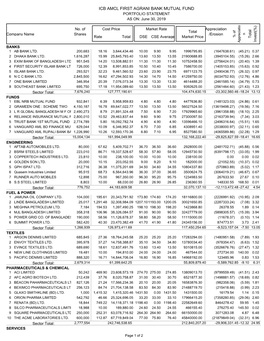 ICB AMCL FIRST AGRANI BANK MUTUAL FUND PORTFOLIO STATEMENT AS ON: June 30, 2019