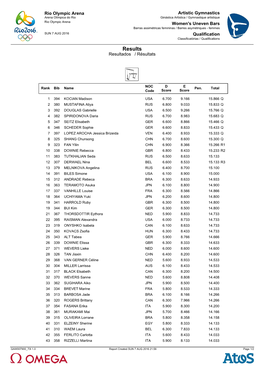 Uneven Bars Barras Assimétricas Femininas / Barres Asymétriques - Femmes SUN 7 AUG 2016 Qualification Classificatórias / Qualifications