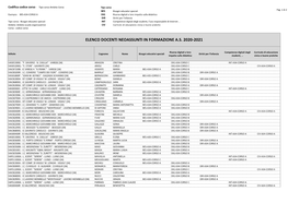 Elenco Docenti Neoassunti in Formazione A.S. 2020-2021