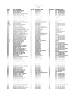 2013 Annual Compliance Report Appendix (A) PWS Listing COUNTY