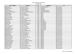 Liste Assistantes Maternelles Antenne Sud