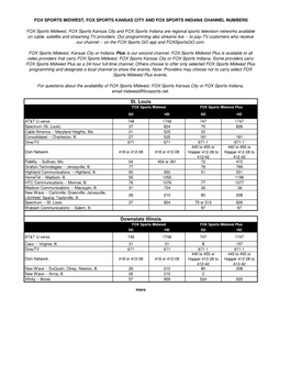 FSMW-FSKC-FSI Channels June 2019.Xlsx