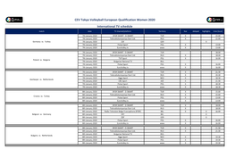 CEV Tokyo Volleyball European Qualification Women 2020