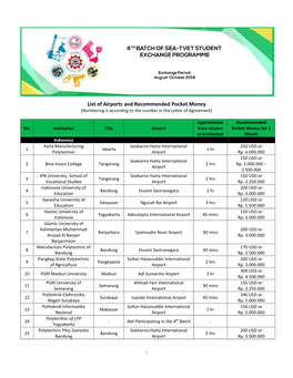 List of Airports and Recommended Pocket Money (Numbering Is According to the Number in the Letter of Agreement)