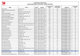 Concurso De Bolsas Iesb Classificação Geral E Por Curso - Ordem Alfabética