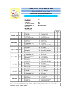 Copie De Récap Poules CHE 21 2019-2020 Phase 2