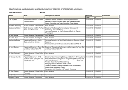 County Durham and Darlington Nhs Foundation Trust Register of Interests of Governors